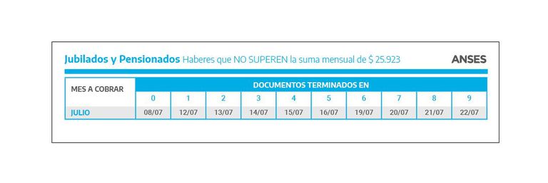 Pagos De Anses Quiénes Cobran Hoy Jueves 1 De Julio Martino Entregas